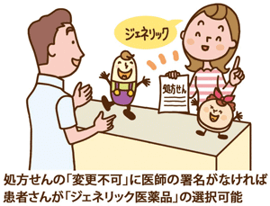 イラスト:処方せんの「変更不可」に医師の署名がなければ患者さんが「ジェネリック医薬品」の選択可能